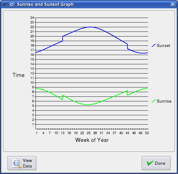 Sunrise/sunset graph screen shot